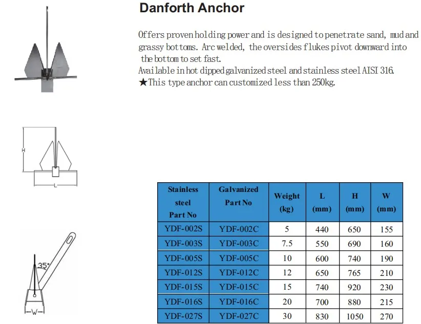 Design Specifications