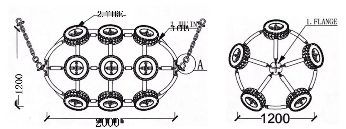 Fender Specifications Overview