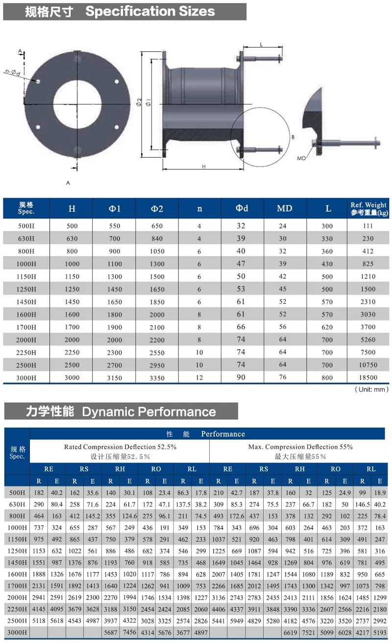 Product Parameters 2