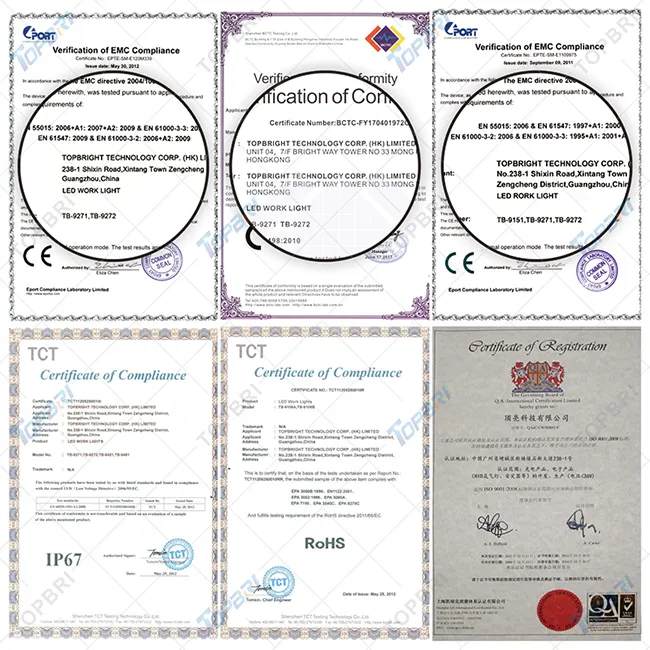 Compliance Certificates
