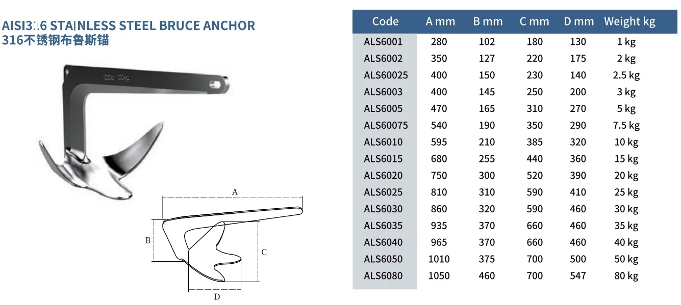 Anchor Size 1
