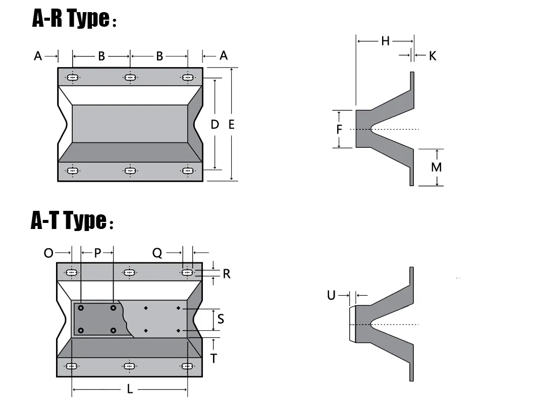 Product Parameters