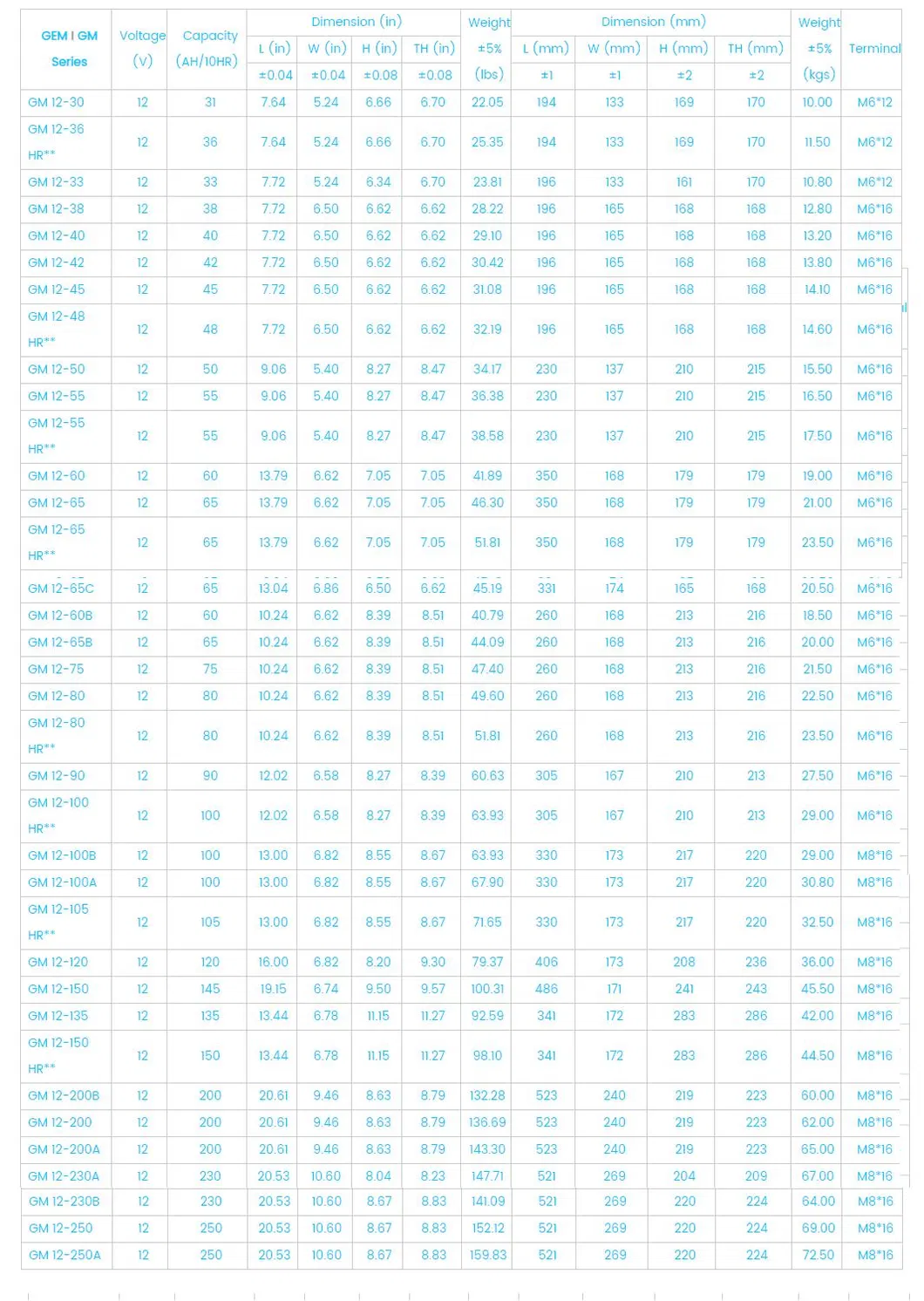 Product Parameters Table
