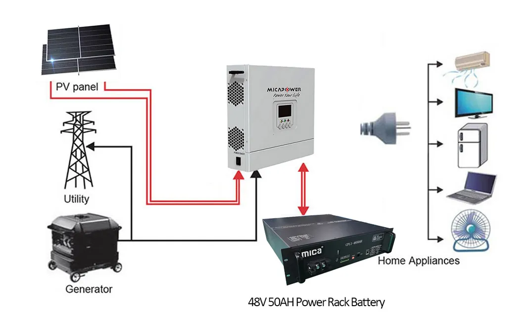 Specifications Diagram