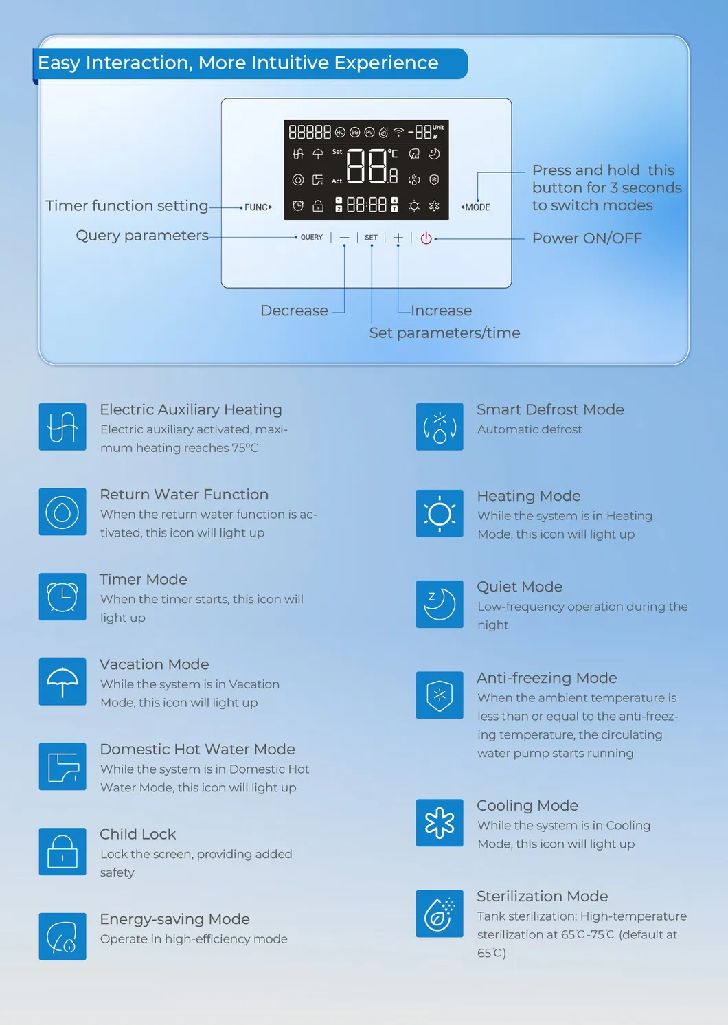 Heat Pump Components 1