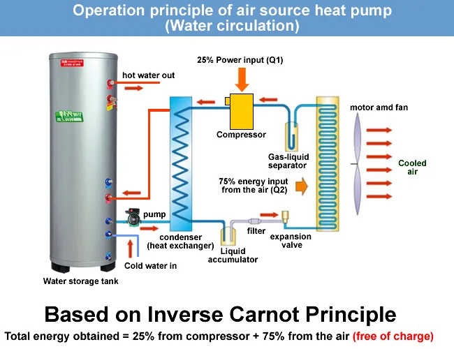 Split Heat Pump System