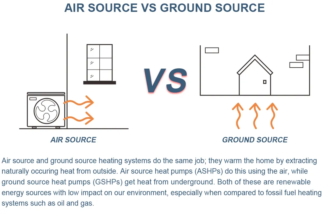 High Efficiency Heat Pump