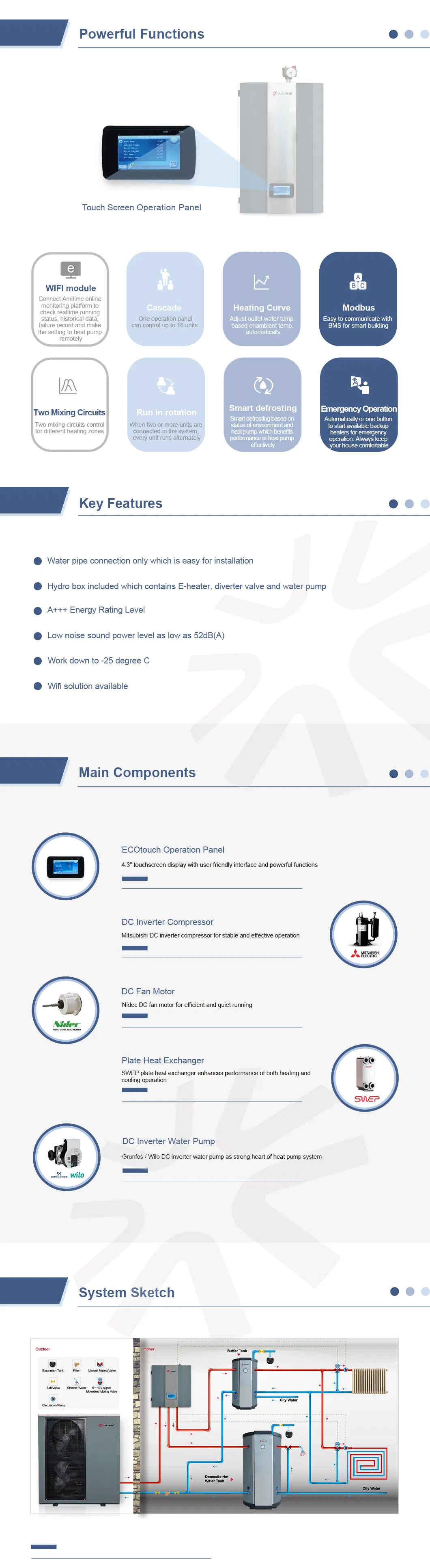 Heat Pump Internal Components