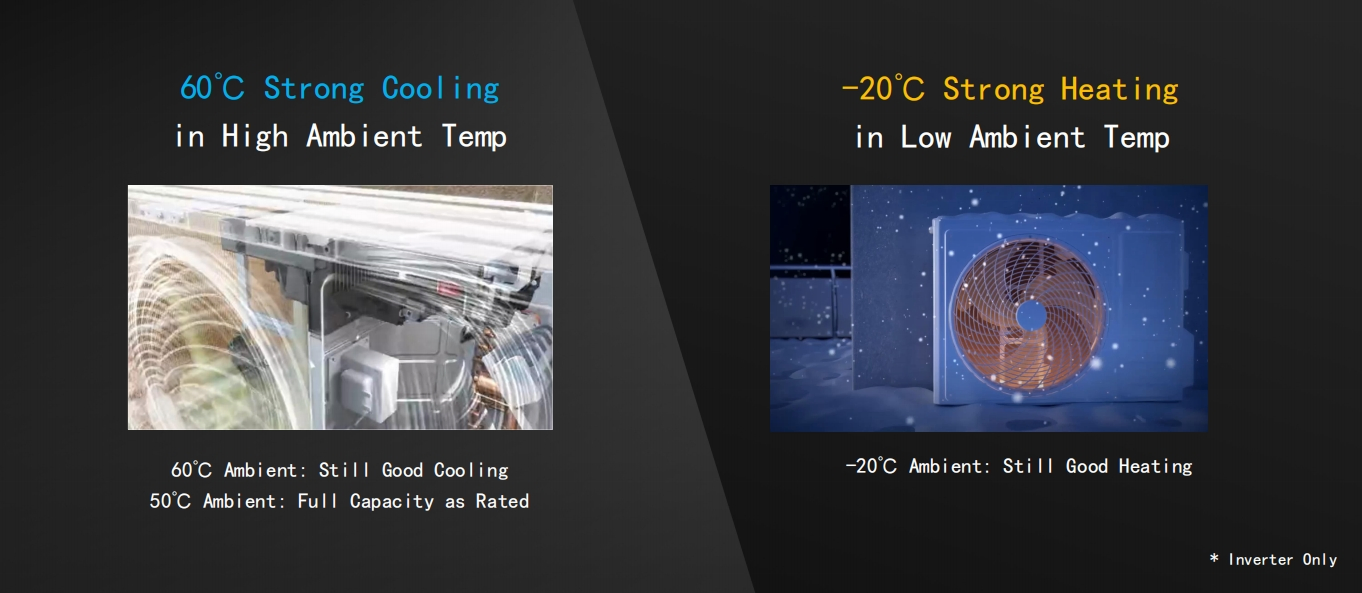 5 Year Warranty High Efficiency Split Inverter Cooling Heating Residential Air Conditioners 1HP 1.5HP 2HP 2.5HP OEM Air Conditioning
