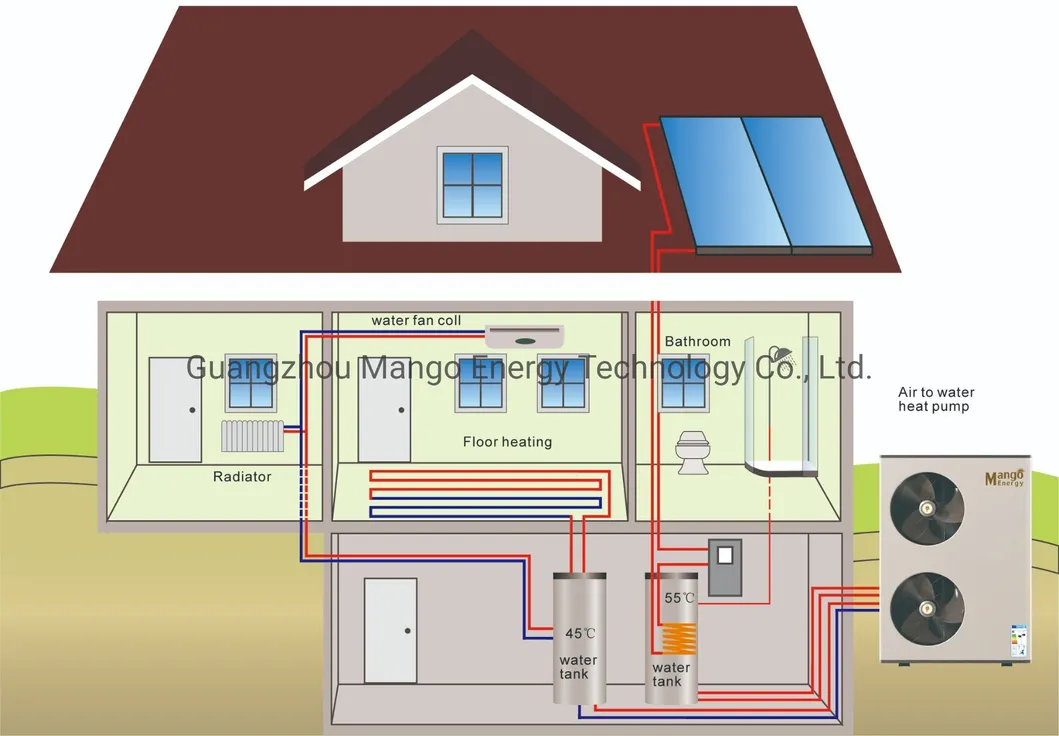Application Scenario