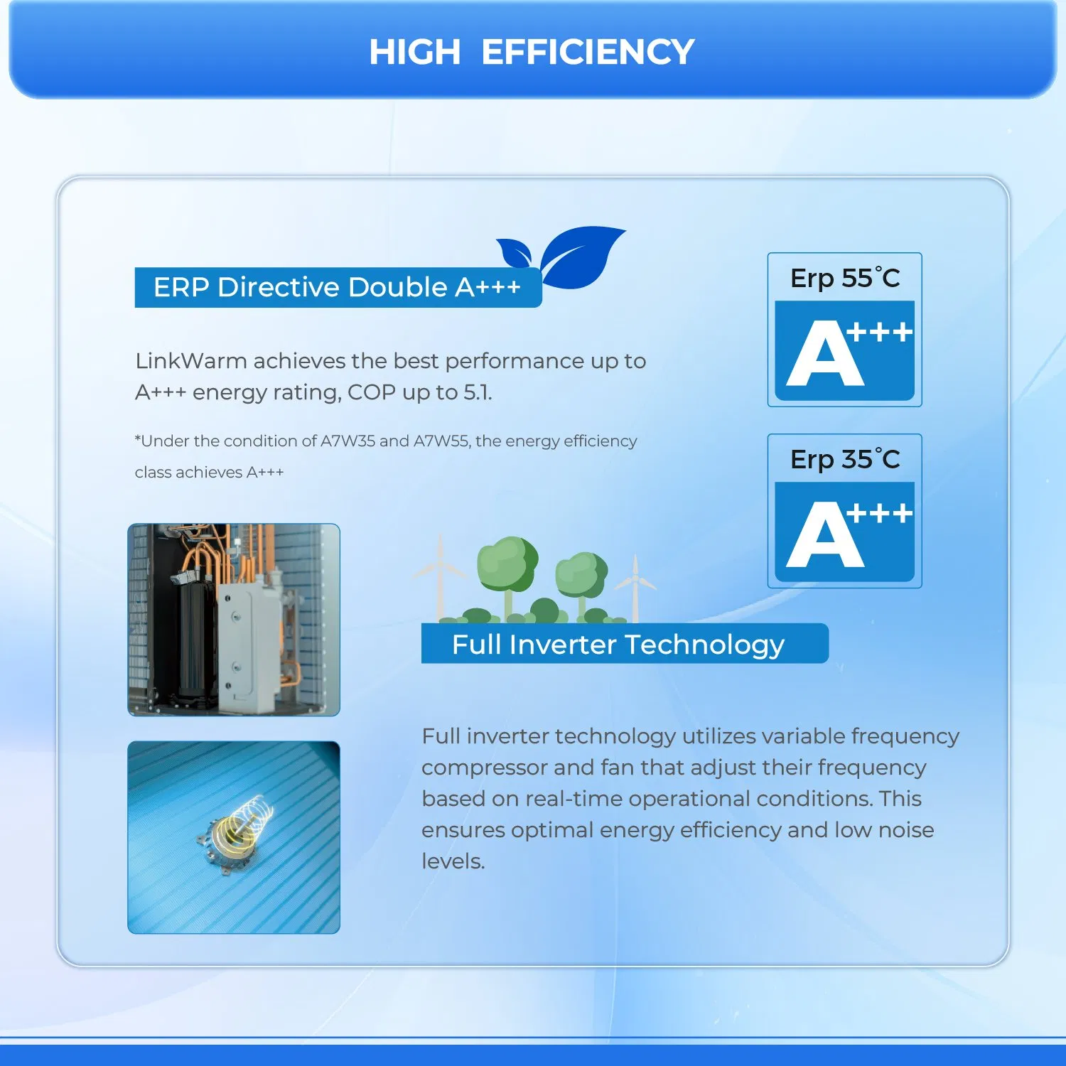 Pollution-Free House Heating/Cooling/Dhw Domestic Hot Water DC Inverter Air to Water Air Source Split Heat Pump Manufacture