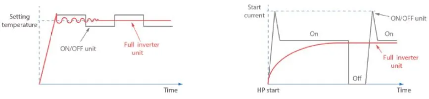 Efficiency Comparison