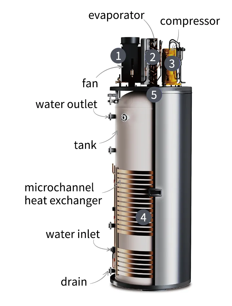 Heat Pump Unit Detail 2