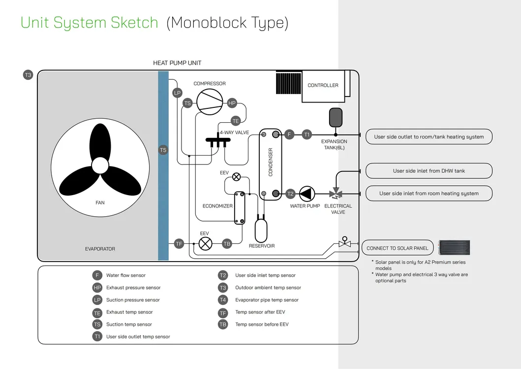 Internal Structure 1