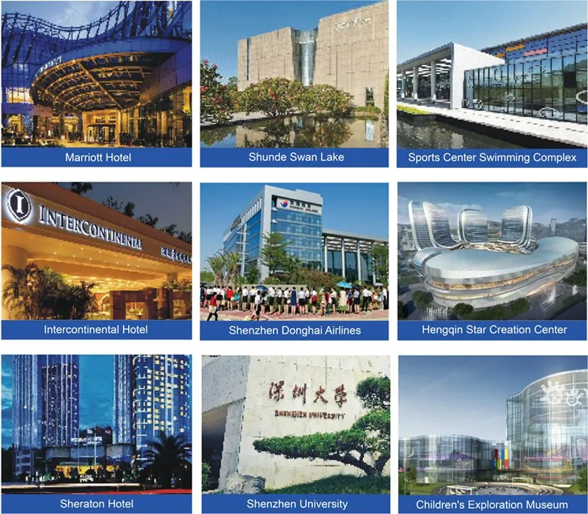 Global Market Recognition