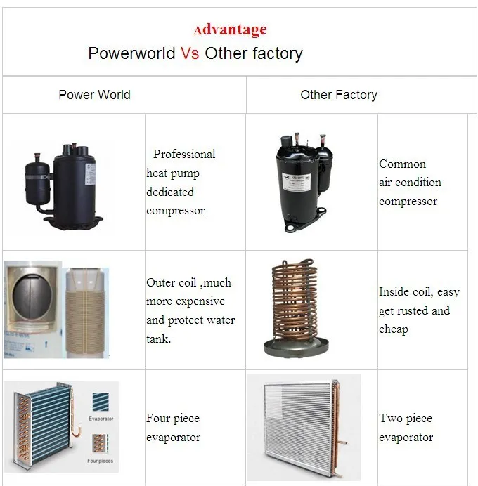 Heat Pump Diagram