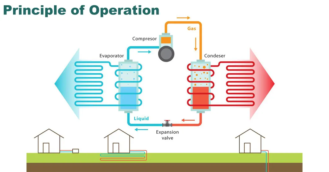 Installation Diagram