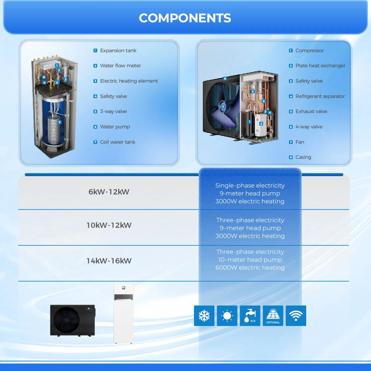 Best Heat Insulating High Cop Hot Water Heating and Cooling Domestic Systems 12kw 230V R290 DC Inverter All in One Heat Pump Dhw