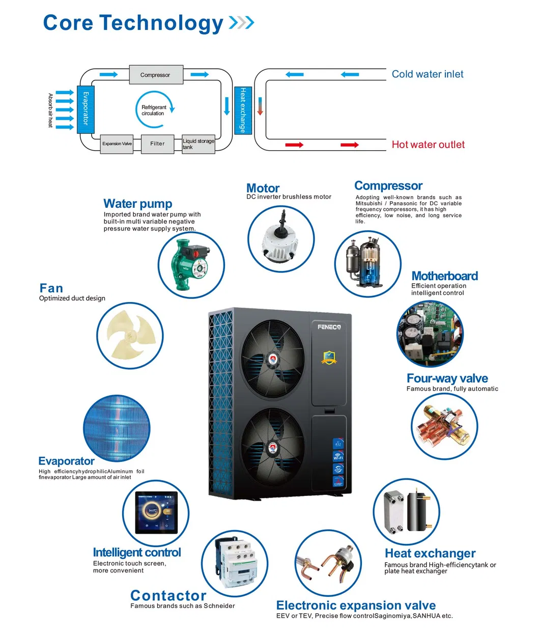 Installation Diagram
