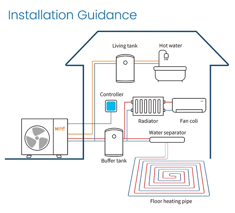 Heat Pump Detail 5