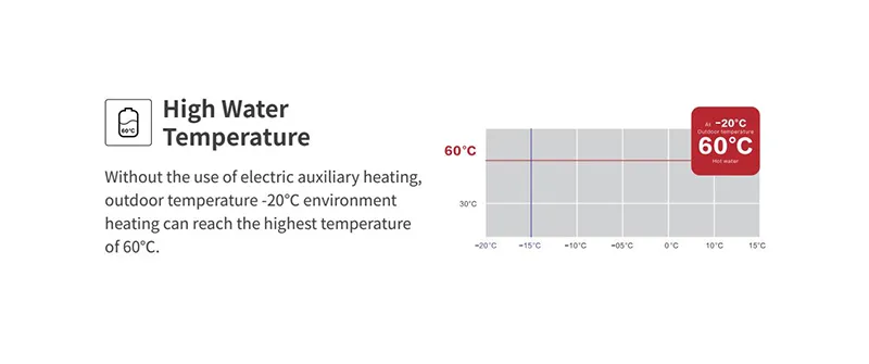 Energy Saving Features