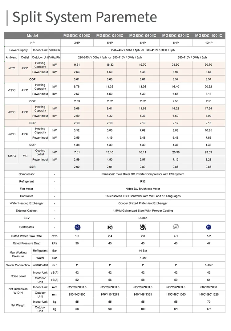 DC Inverter Heat Pump 4