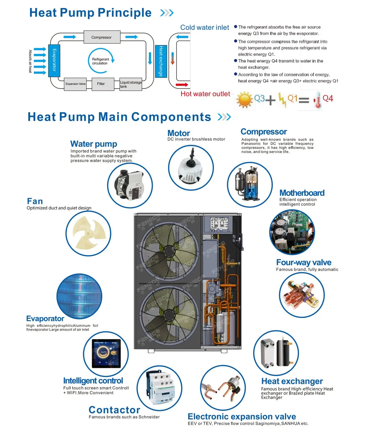 R290 Low Ambient Temp -25c Air to Water Evi High Temperature 80c Radiator Heating Heat Pump