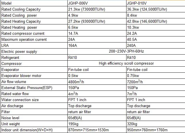 Product Parameter Chart
