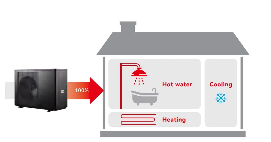 Renewable Energy Source