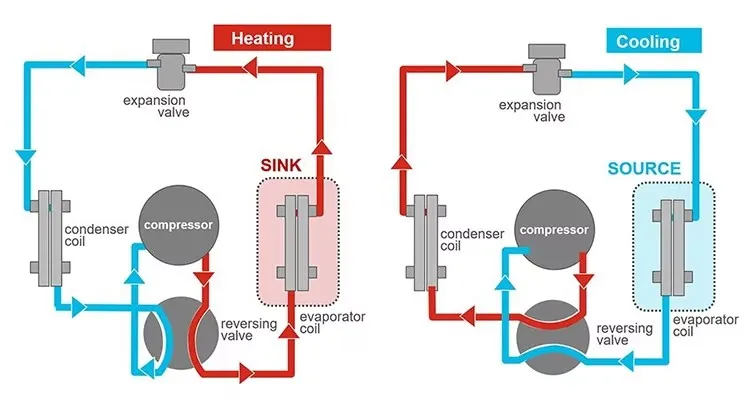Industrial Application
