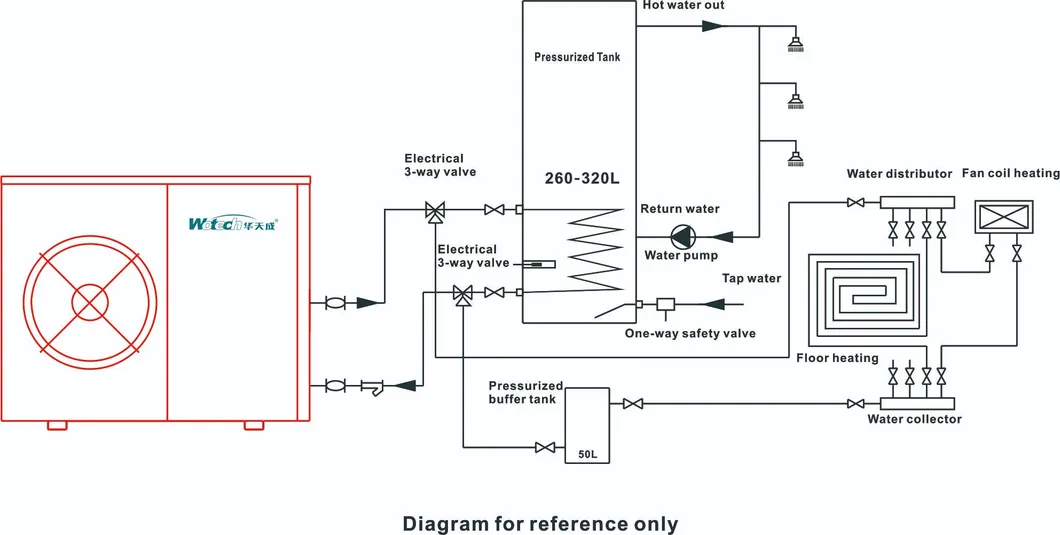 Installation Diagram 2