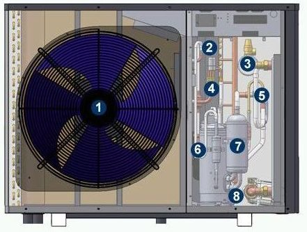 R290 Monoblok Air Source Heat Pump Consumer Electronics Heat Pump Water Heaters
