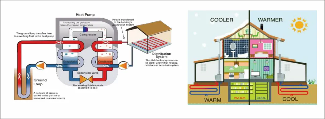 Installation Diagram