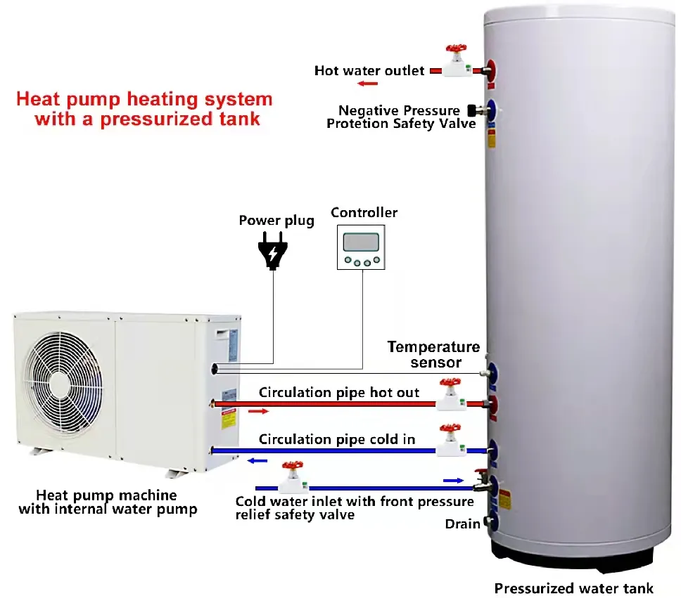 Heat Pump Unit 2