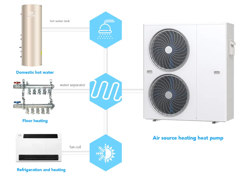 Integrated Heat Pump System
