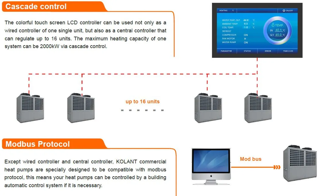 Application Scenario