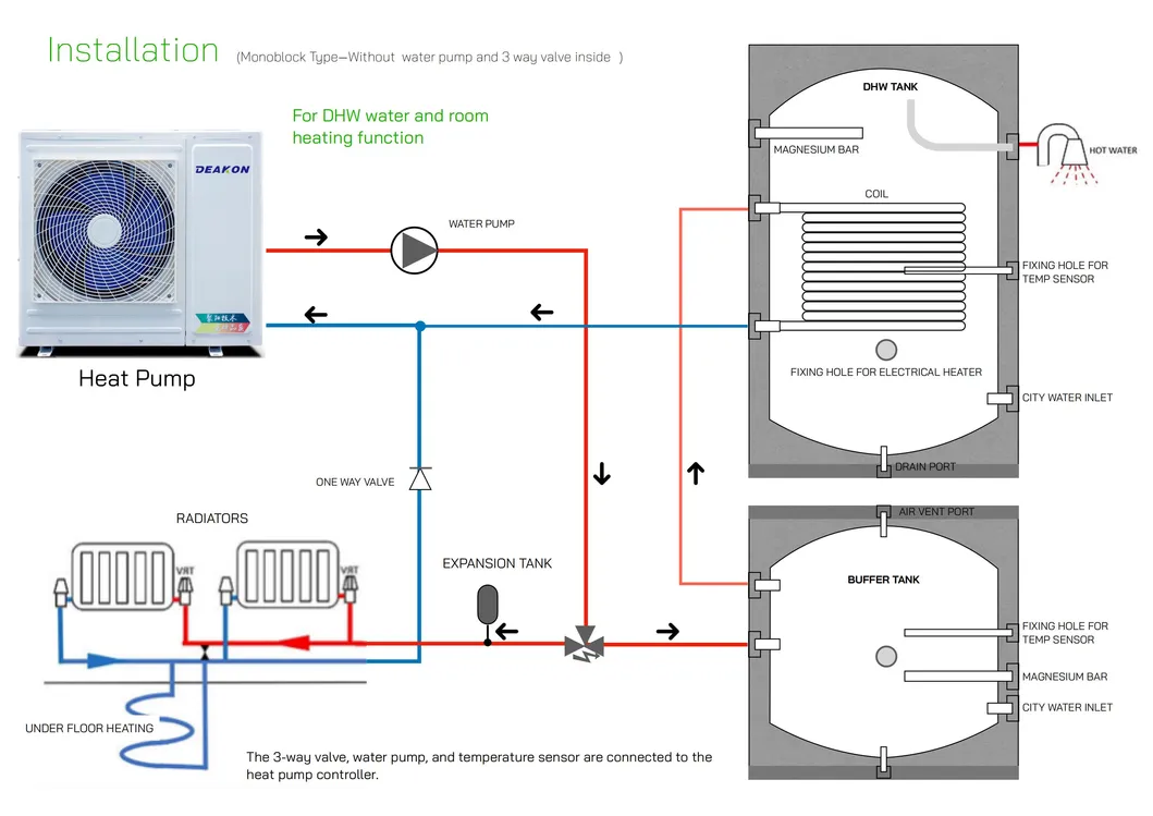 Internal Structure 3