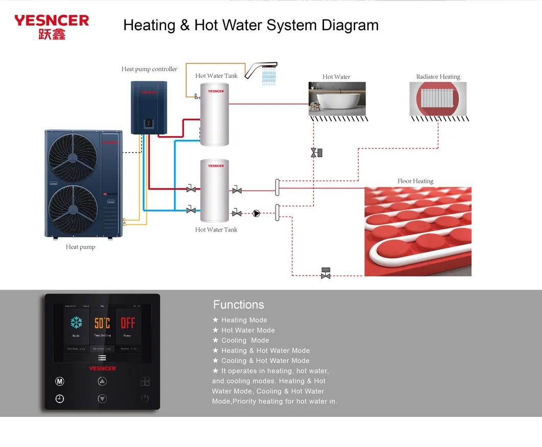 Heat Pump Technical View