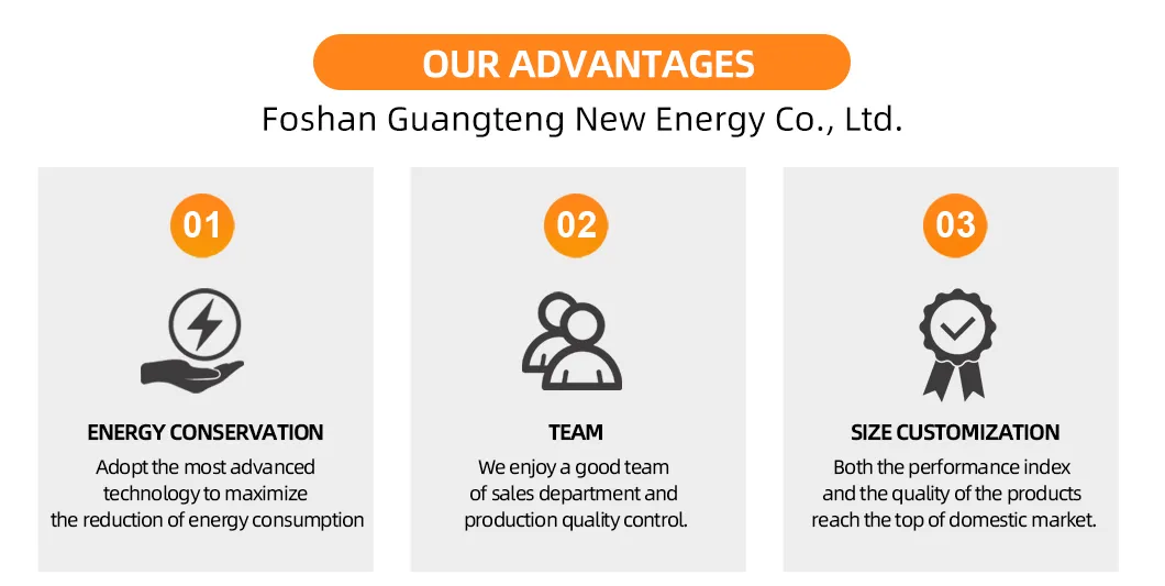 Competitive Advantages