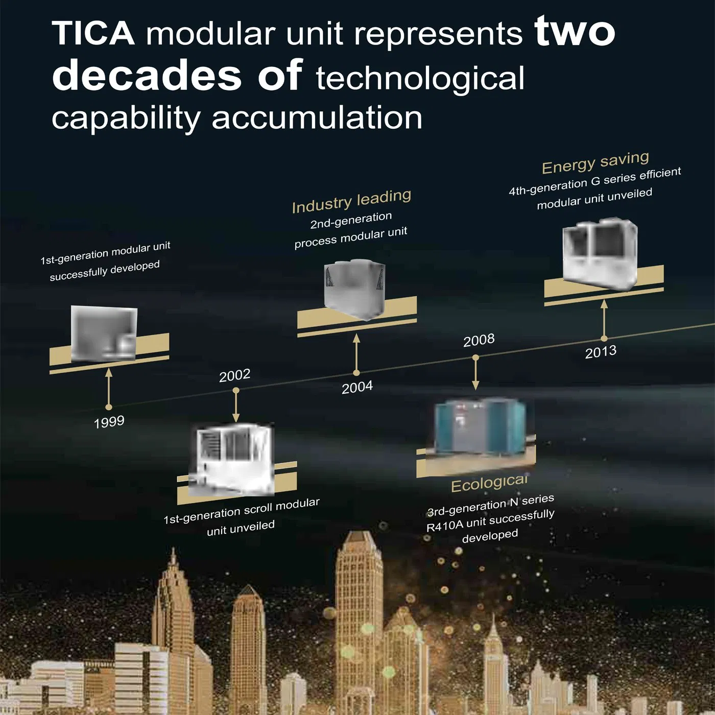 Circulating Ground Source Heat Pump Geothermal High-Quality Heat Cool Pump