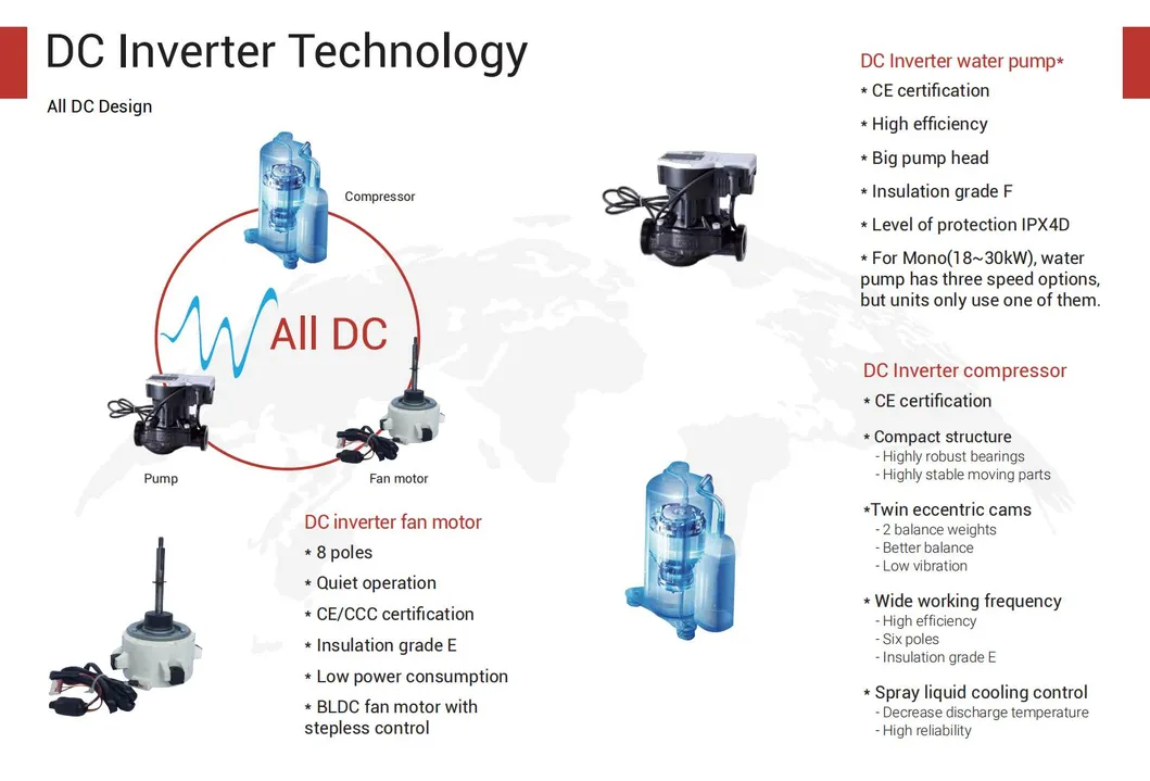 Inverter Air to Water Heat Pump 2
