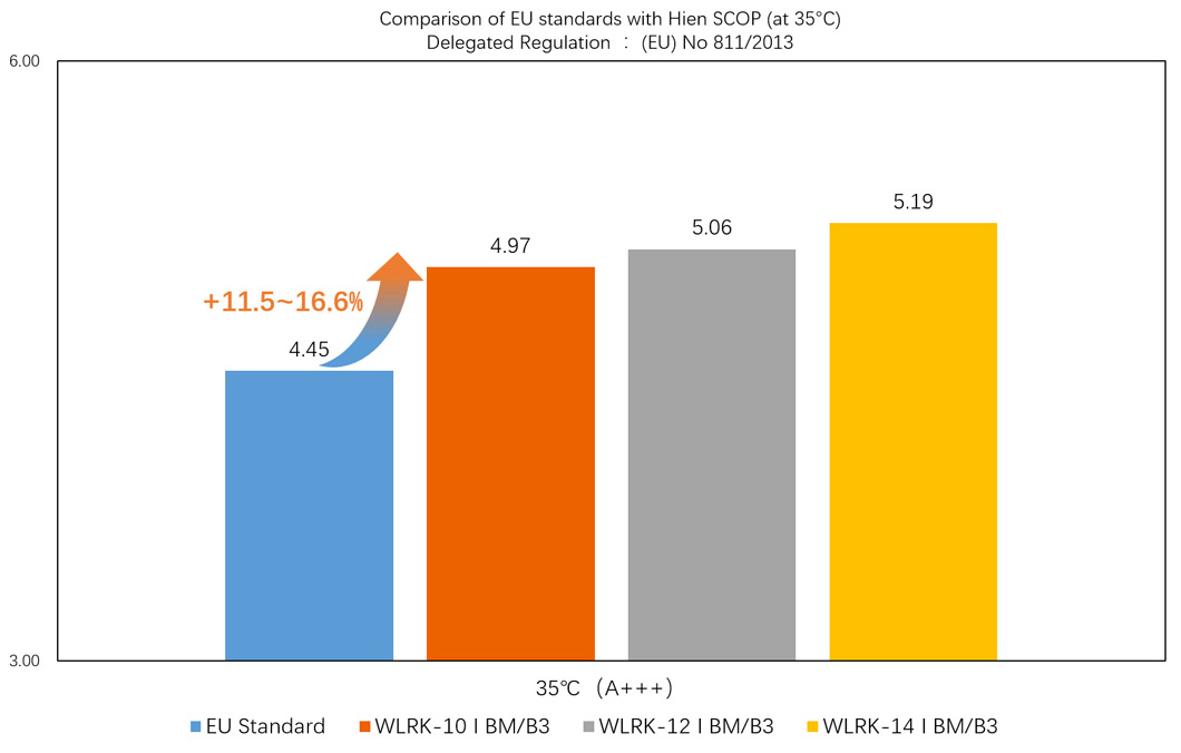 Germany Poland Pompa Ciepla Heating Warmepumpe Air Source Heat Pump Evi DC Inverter Monoblock Air to Water Heat Pump