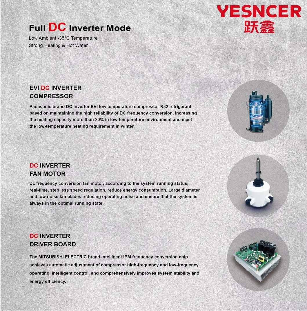 Heat Pump Component View