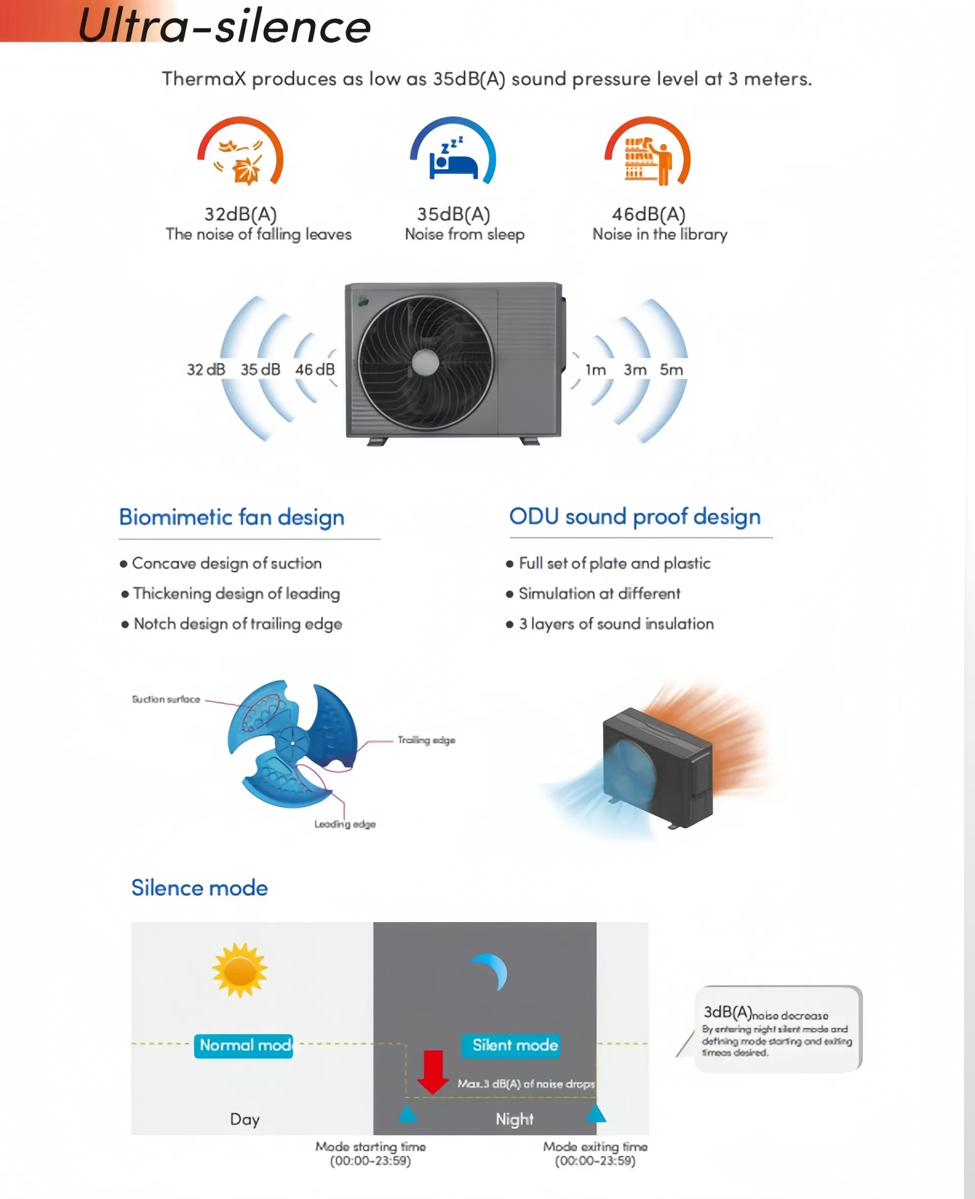Air to Water Heat Pump