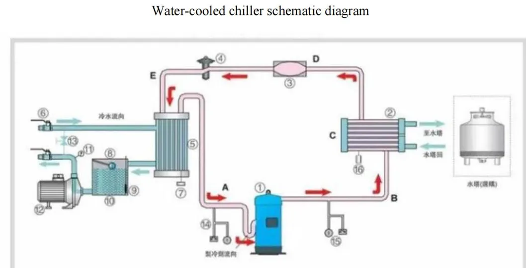 Industrial Water Source Heating System