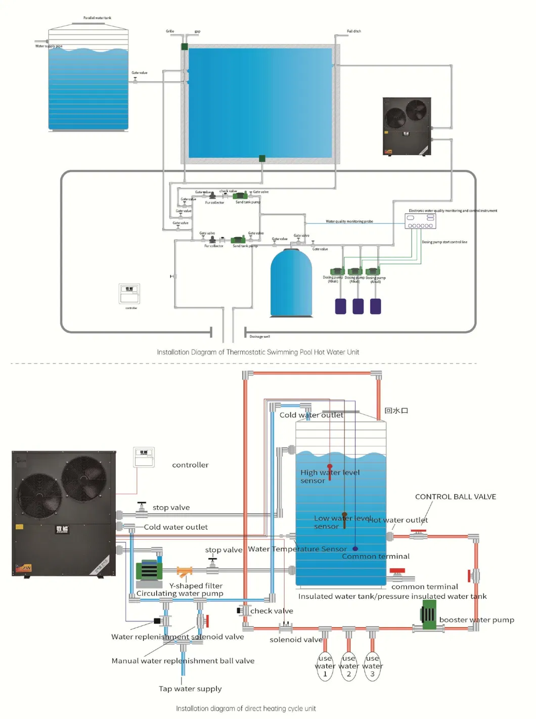 High Temperature Details
