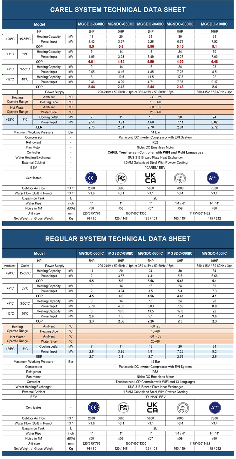 Technical Parameters