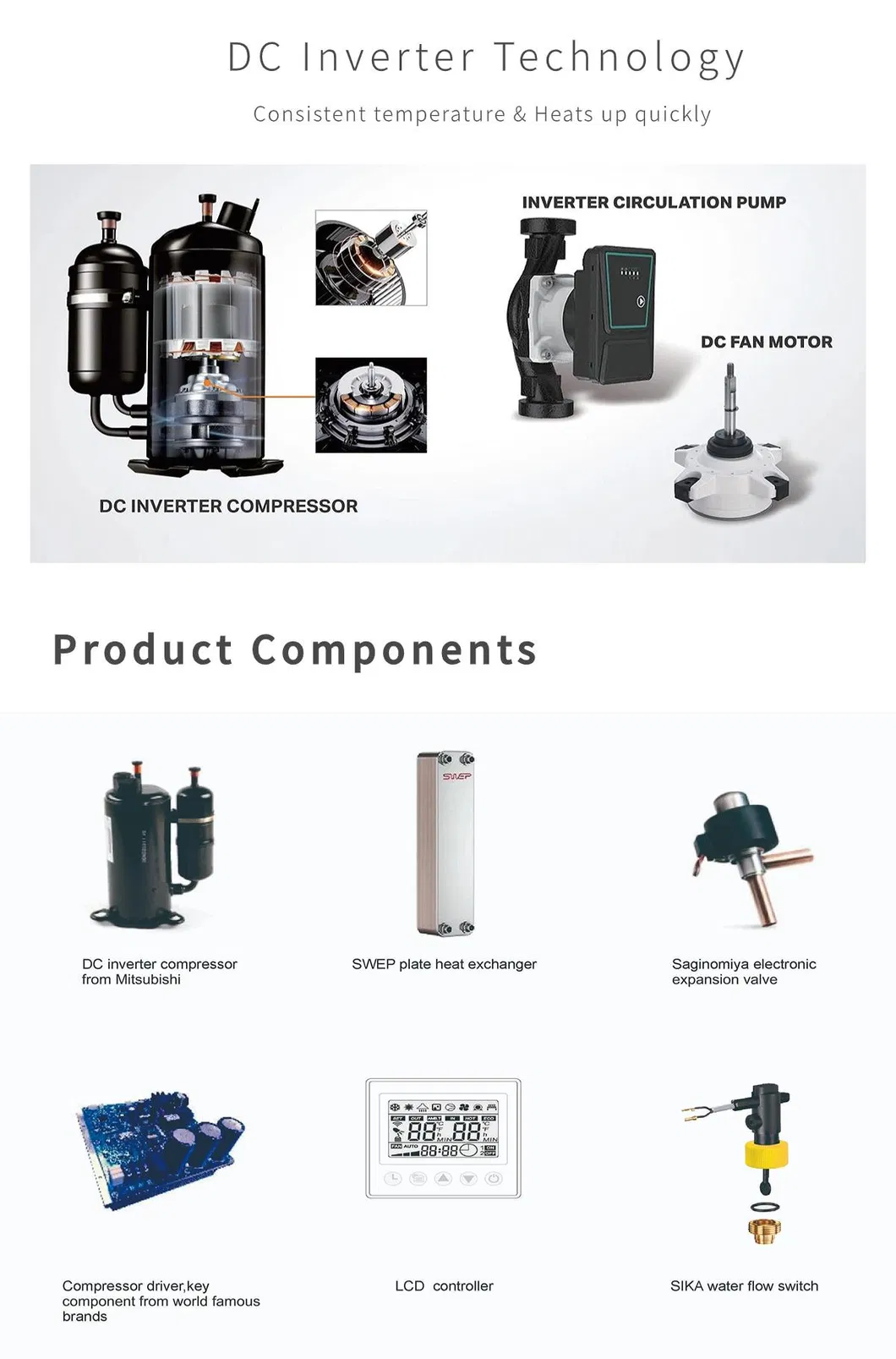 DC Inverter Technology