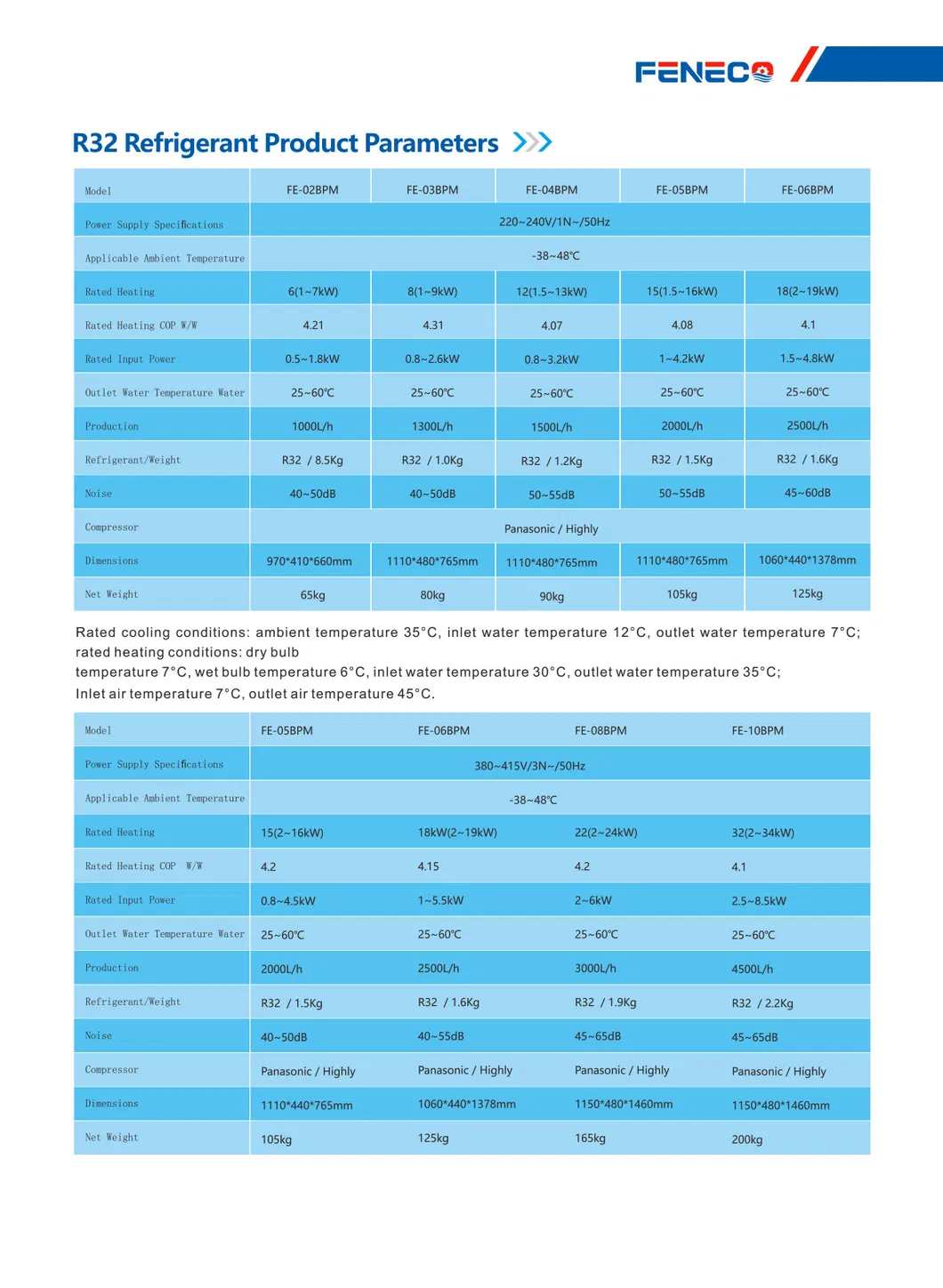 Specifications Table