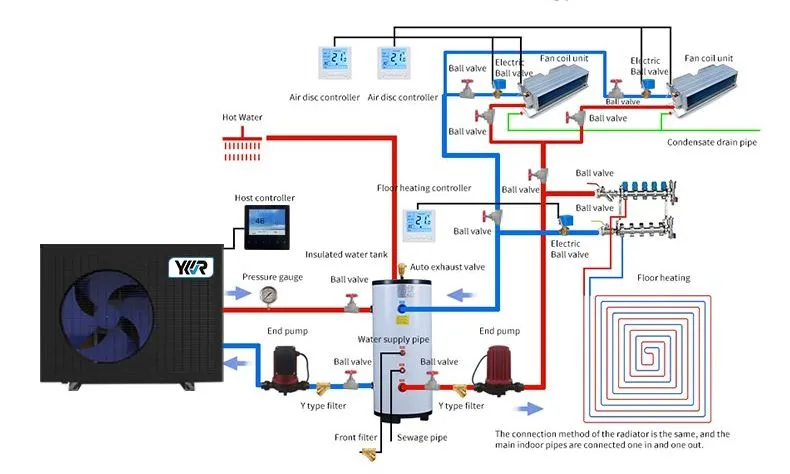 Inverter Technology
